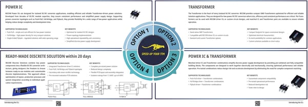 Infographic - RECOM Power ICs, Transformers, & Discrete Solutions